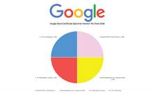 Load image into Gallery viewer, Google Stock Certificate